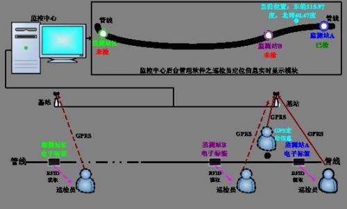 南通巡更系统八号