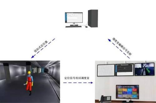 南通人员定位系统三号