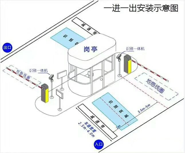 南通标准车牌识别系统安装图