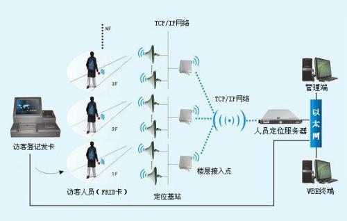 南通人员定位系统一号