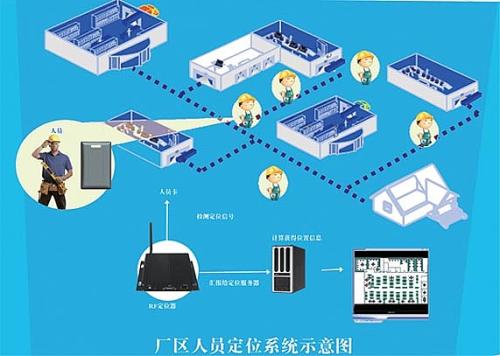 南通人员定位系统四号