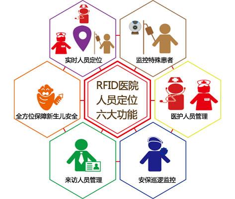 南通人员定位系统六号