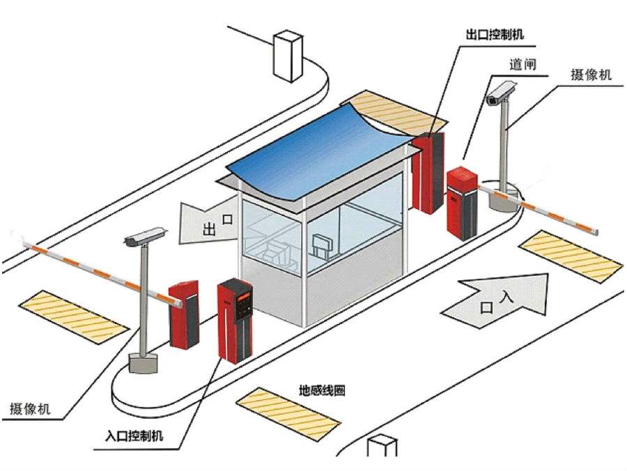 南通标准双通道刷卡停车系统安装示意